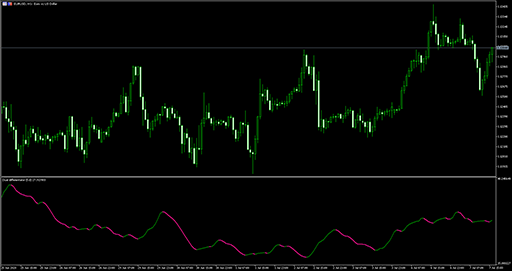 Dual differentiatorの表示画像